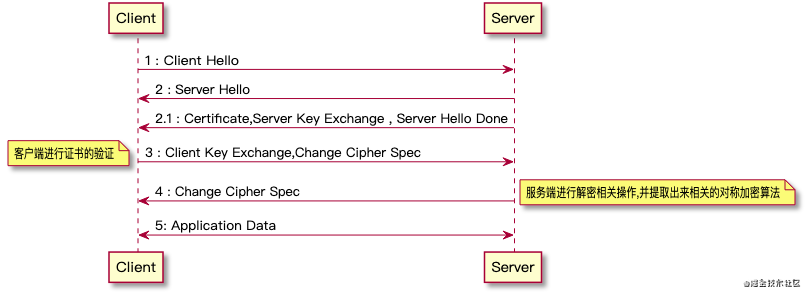 http://qiniu.zh-noone.cn/blog-image/https_handshake.png